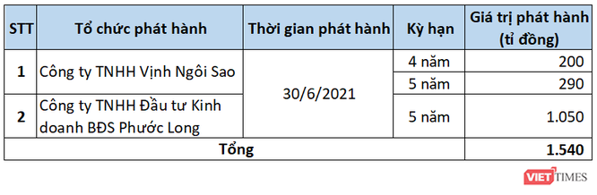 1.500 tỉ đồng chảy về bộ đôi doanh nghiệp cùng họ ảnh 1