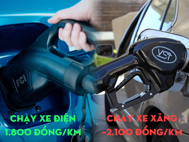  Xăng ngày càng đắt, cơ hội để xe điện của tỷ phú Phạm Nhật Vượng đánh chiếm thị trường? - Ảnh 2.