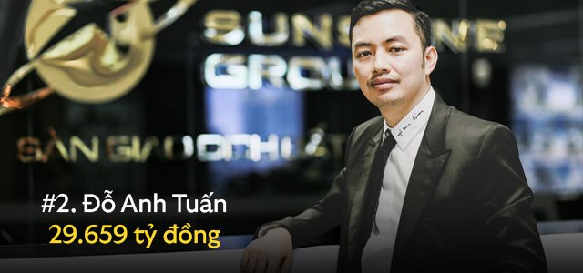 10 người giàu nhất sàn chứng khoán 2022: Tổng tài sản bốc hơi hơn 270 nghìn tỷ đồng trong một năm đầy khó khăn - Ảnh 2. 10 người giàu nhất sàn chứng khoán 2022: Tổng tài sản bốc hơi hơn 270 nghìn tỷ đồng trong một năm đầy khó khăn - Ảnh 2.