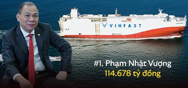 10 người giàu nhất sàn chứng khoán 2022: Tổng tài sản bốc hơi hơn 270 nghìn tỷ đồng trong một năm đầy khó khăn - Ảnh 1. 10 người giàu nhất sàn chứng khoán 2022: Tổng tài sản bốc hơi hơn 270 nghìn tỷ đồng trong một năm đầy khó khăn - Ảnh 1.