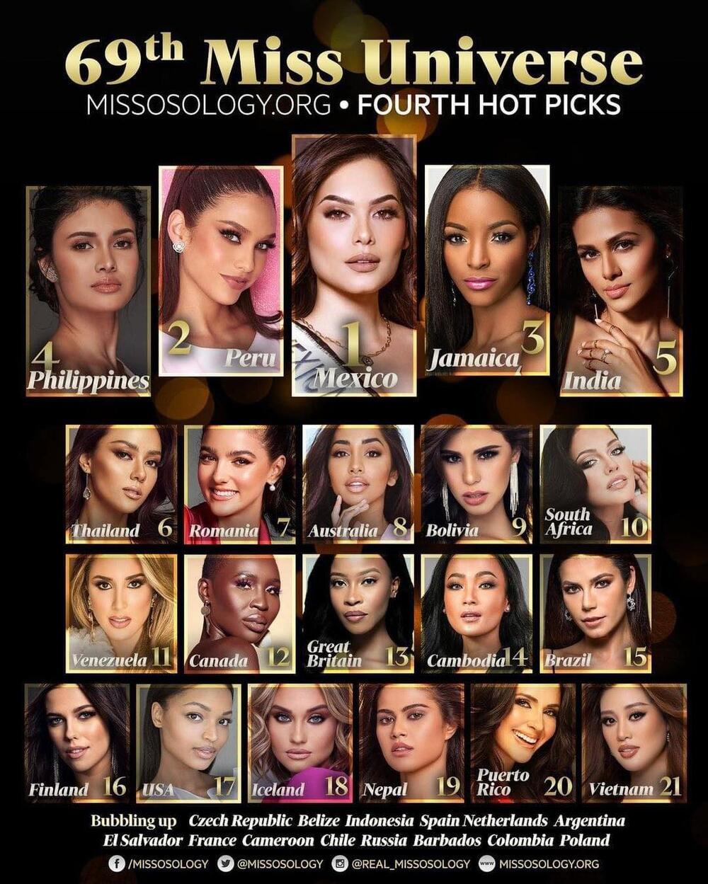 Missosology loại thẳng Khánh Vân ra khỏi Top 20, đưa Philippines Top 5 Miss Universe: Fan phản ứng dữ dội Ảnh 1