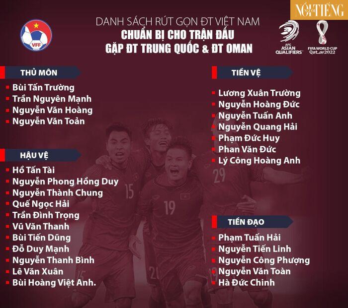 Ông Park công bố danh sách tuyển Việt Nam đấu Trung Quốc: Công Phượng có tên! Ảnh 1