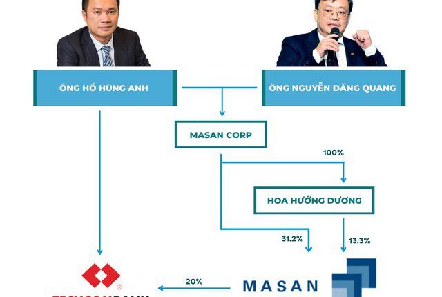 Khám phá những công ty đầu tư riêng nơi các tỷ phú Việt cất giữ khối tài sản tỷ đô của mình – Ảnh 3.