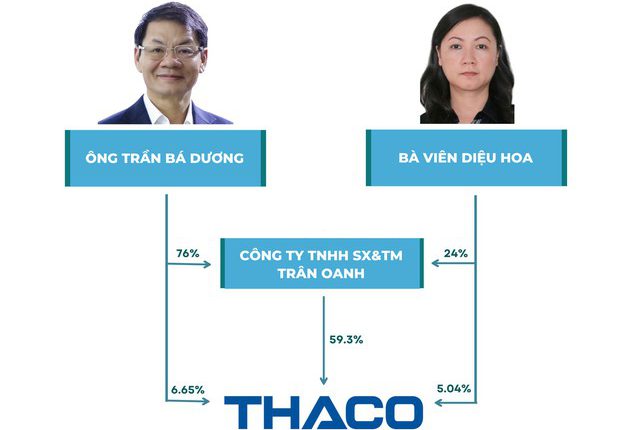 Khám phá những công ty đầu tư riêng nơi các tỷ phú Việt cất giữ khối tài sản tỷ đô của mình – Ảnh 4.