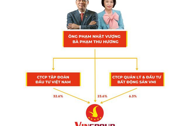 Khám phá những công ty đầu tư riêng nơi các tỷ phú Việt cất giữ khối tài sản tỷ đô của mình – Ảnh 1.